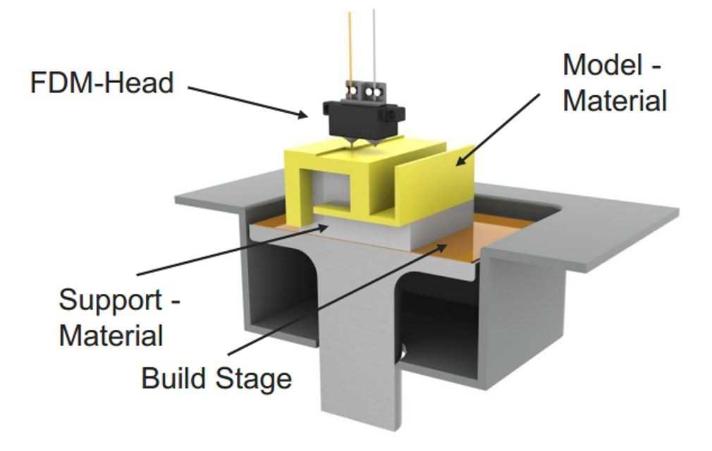 3d printer parts diagram