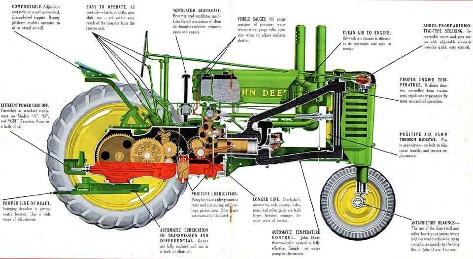 parts of a tractor diagram