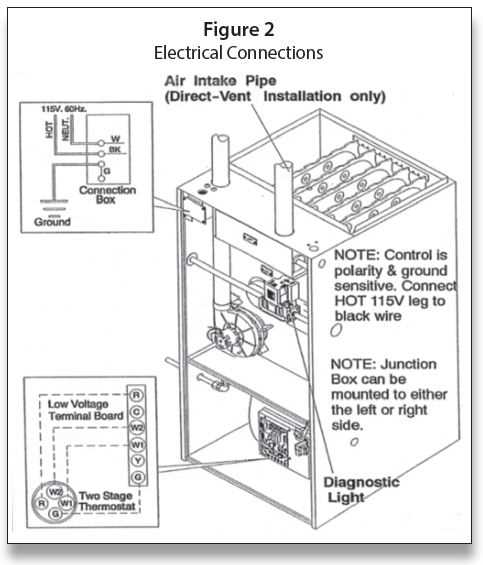 comfortmaker furnace parts diagram