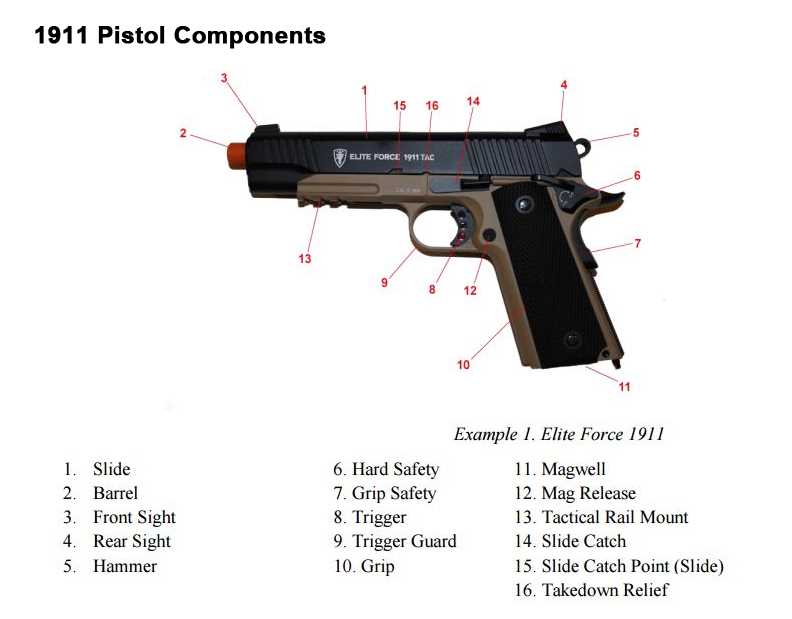 1911 parts diagram