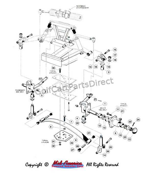 club car parts diagram front end