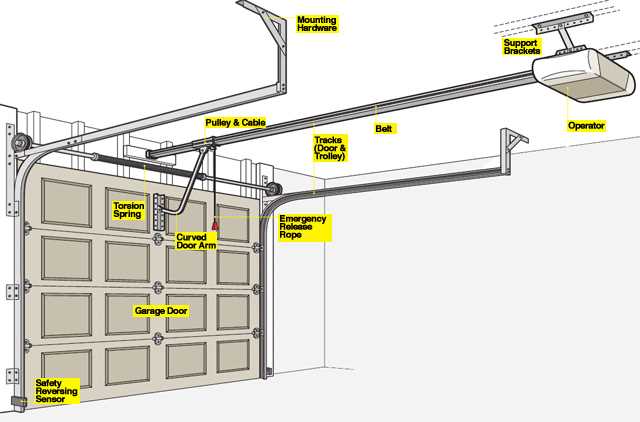 parts of a garage door opener diagram