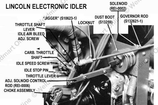 lincoln ranger 8 parts diagram