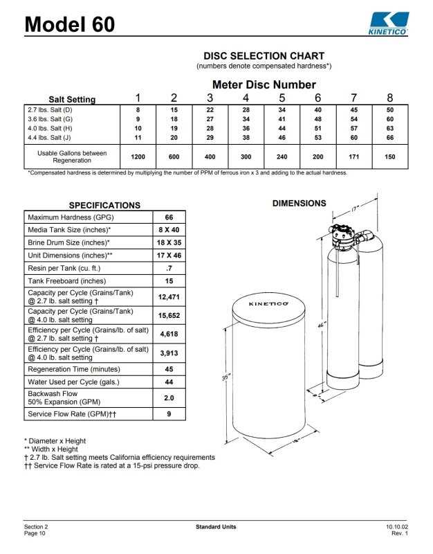 kinetico model 60 parts diagram