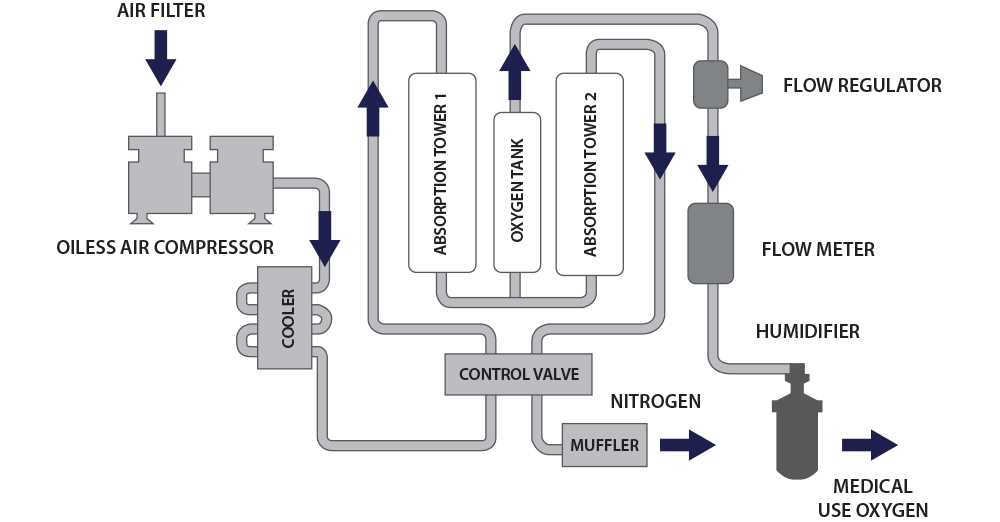 oxygen concentrator parts diagram