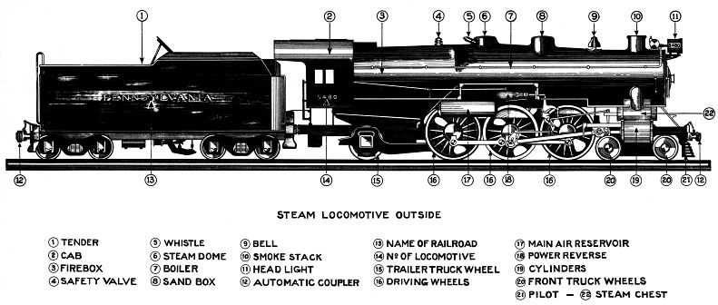 locomotive parts diagram