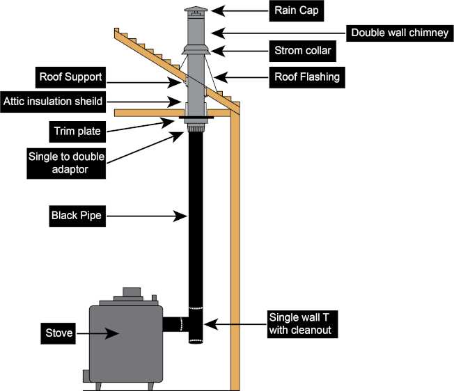 parts of chimney diagram