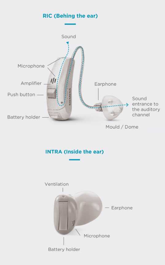 hearing aid parts diagram