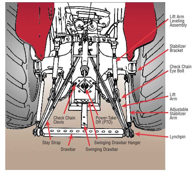 three point hitch parts diagram