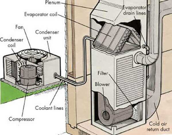 air conditioner compressor parts diagram