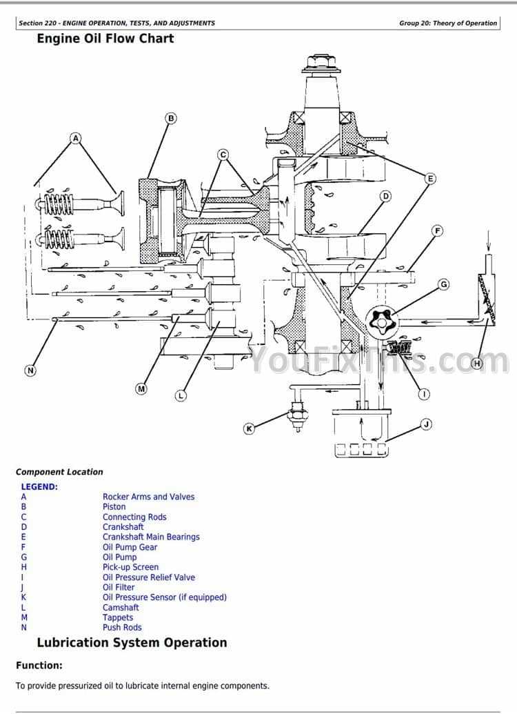 john deere x380 parts diagram