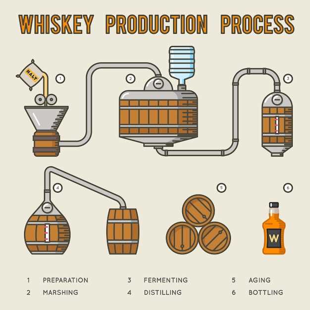 moonshine still parts diagram