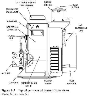 oil furnace parts diagram