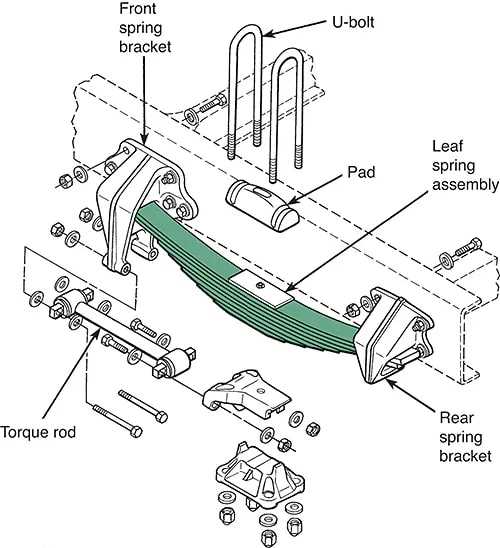 truck front end parts diagram