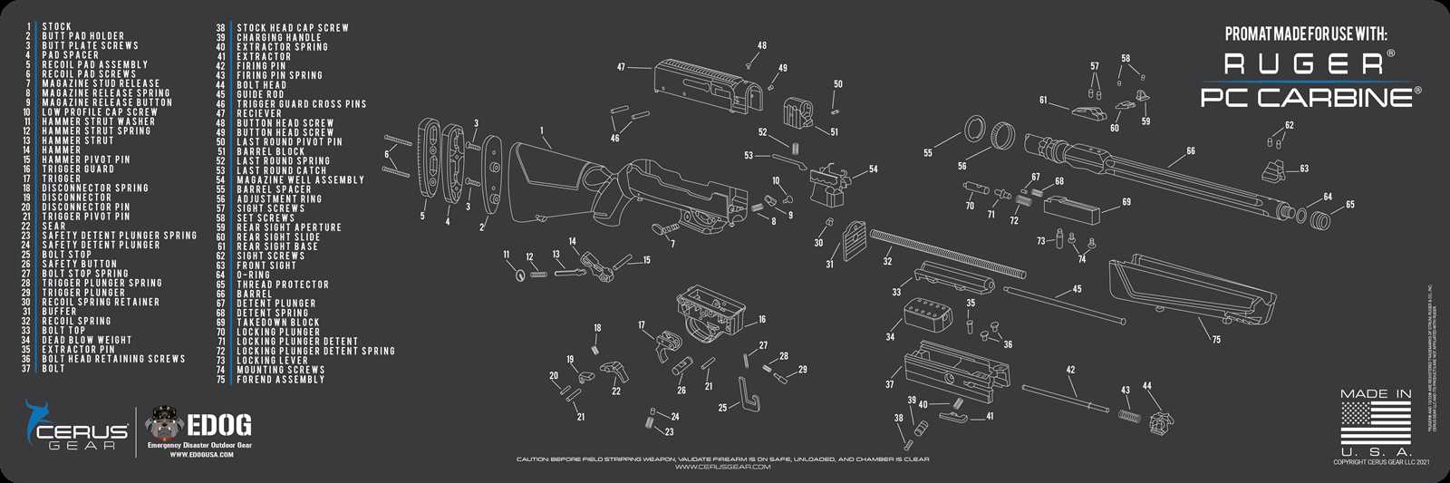 ruger mini 14 parts diagram