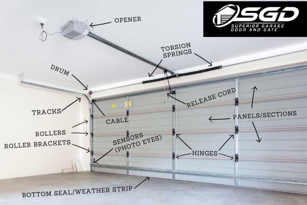 manual garage door parts diagram