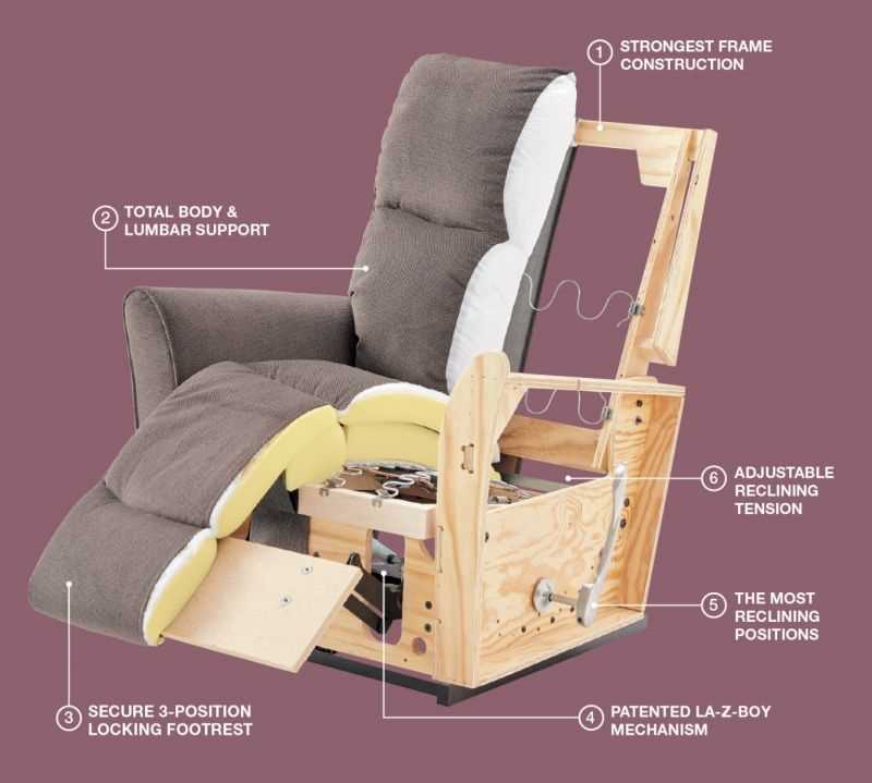 rocker recliner parts diagram