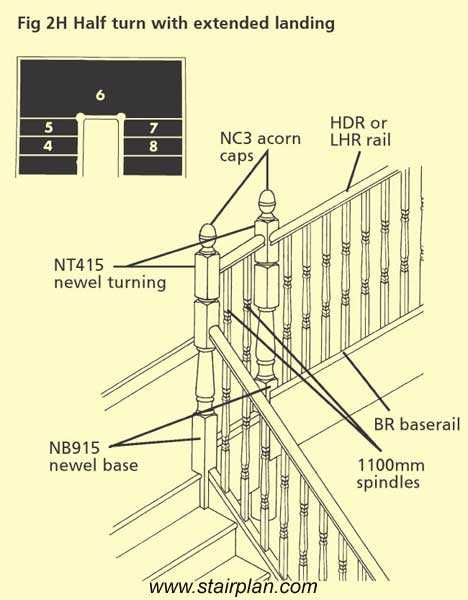 terminology stair parts diagram