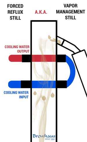 moonshine still parts diagram