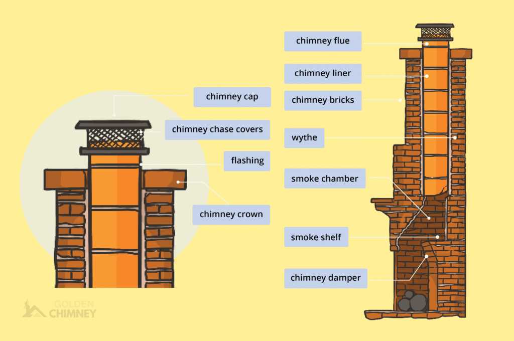 parts of chimney diagram