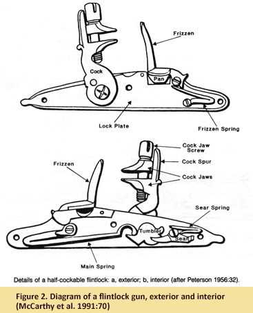 muzzleloader parts diagram