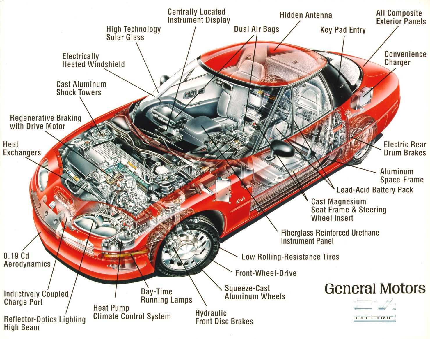 parts under the hood of a car diagram