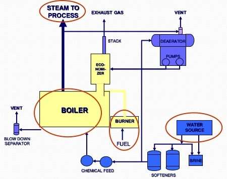 utica boiler parts diagram