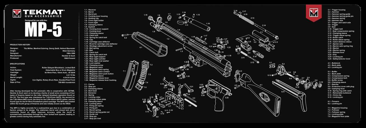 ar10 parts diagram