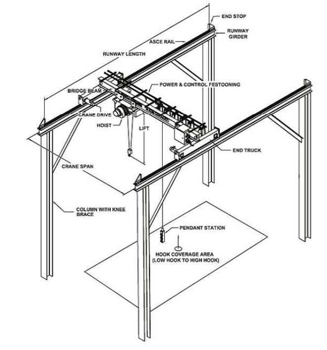 parts of a crane diagram