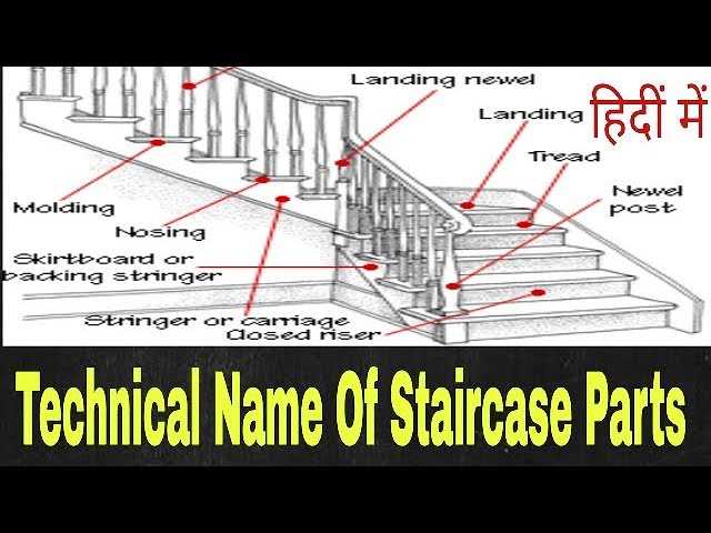 staircase parts diagram