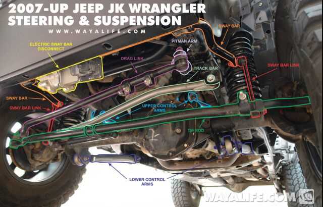 jeep front end parts diagram