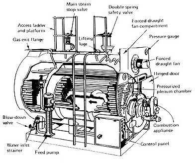 gas boiler parts diagram