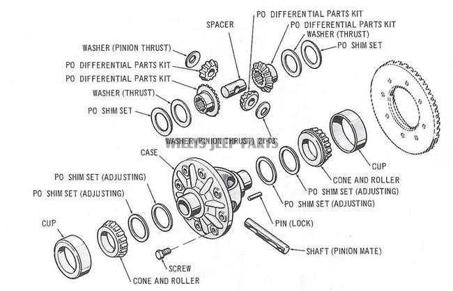 differential diagram parts