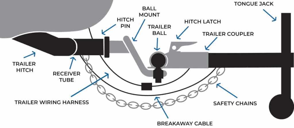 trailer hitch parts diagram