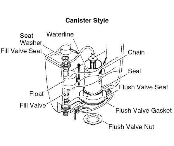 kohler bidet parts diagram