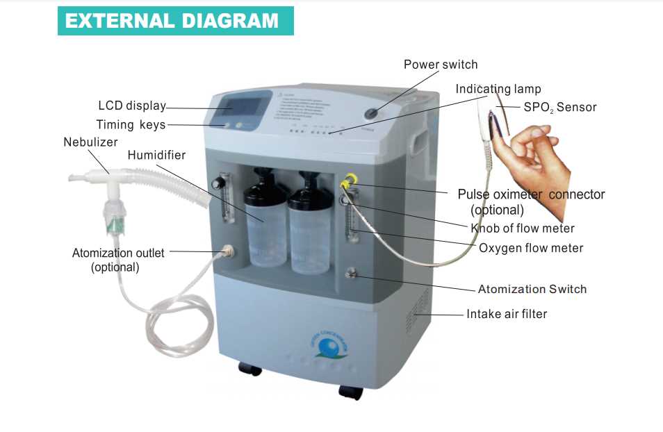 oxygen concentrator parts diagram