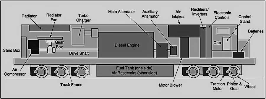 train parts diagram