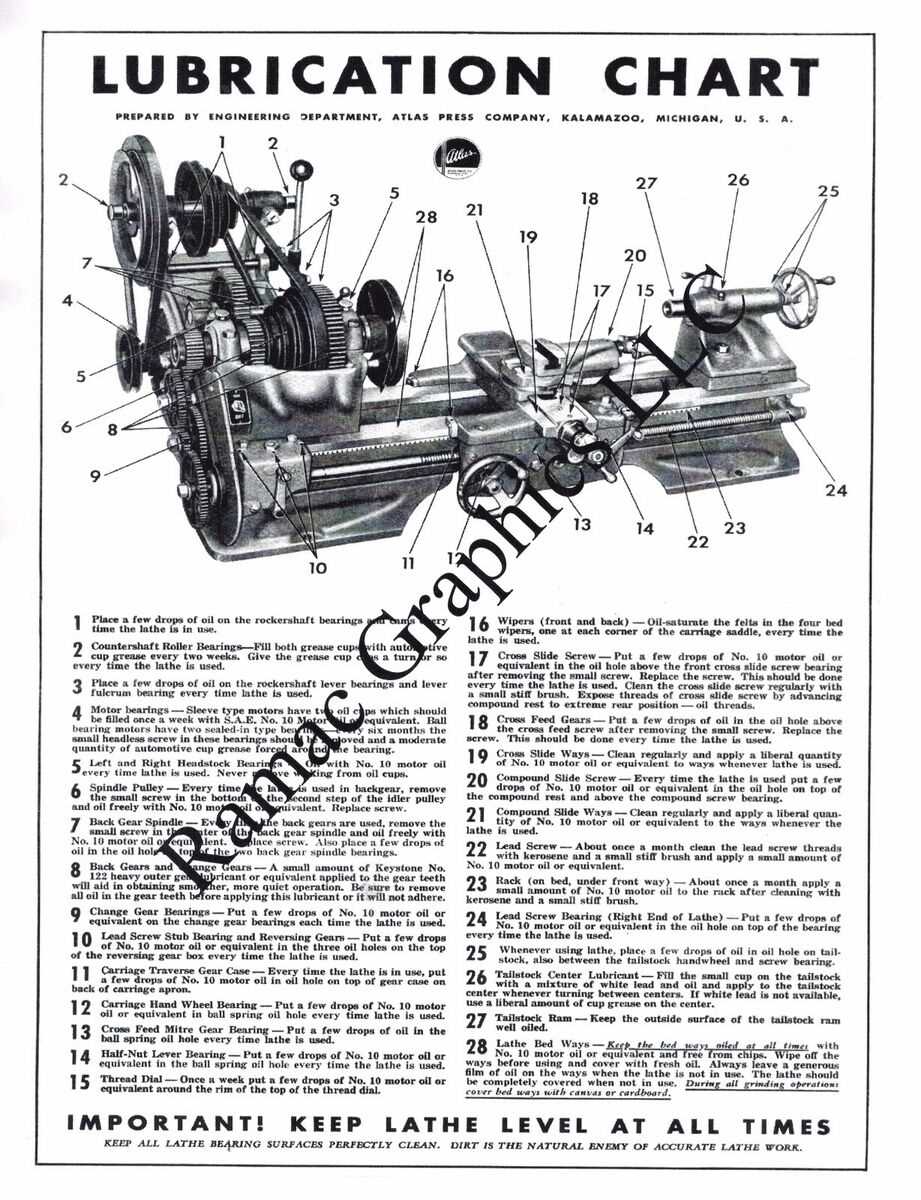 atlas lathe parts diagram