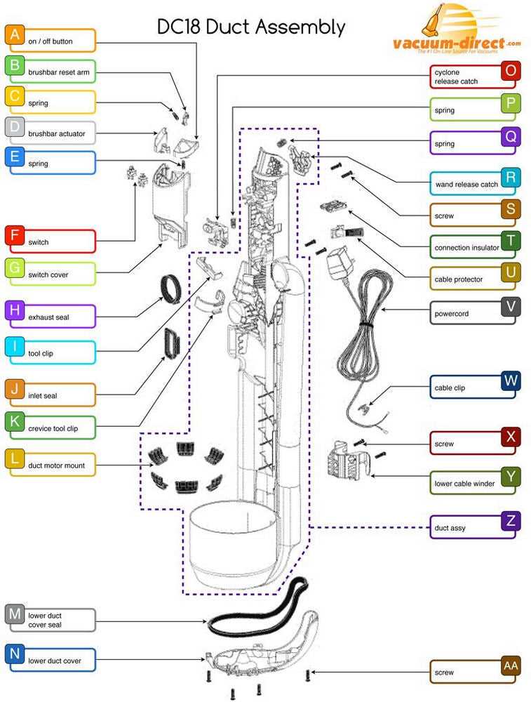 dyson dc18 parts diagram