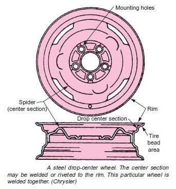 parts of a car tire diagram