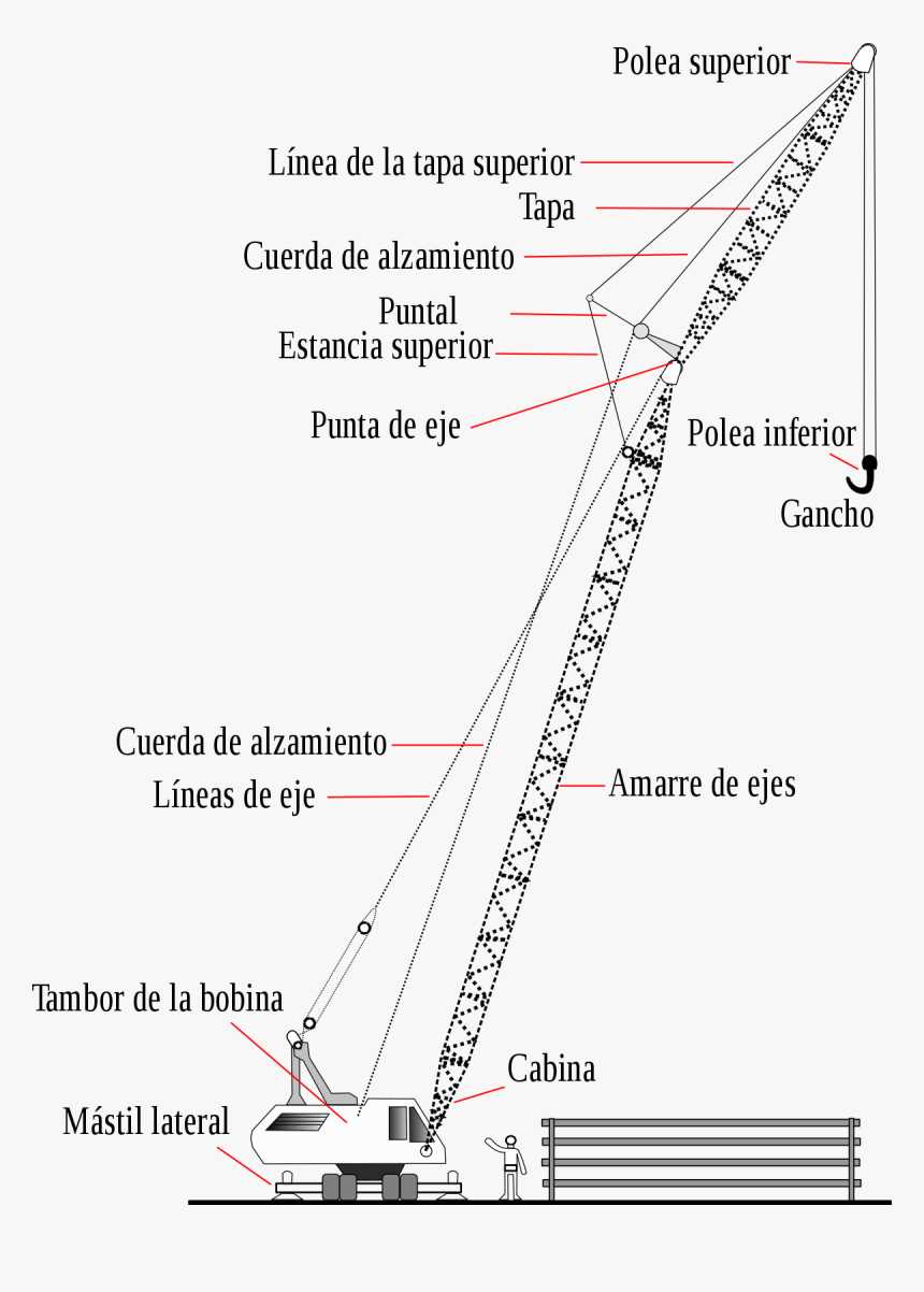 parts of a crane diagram