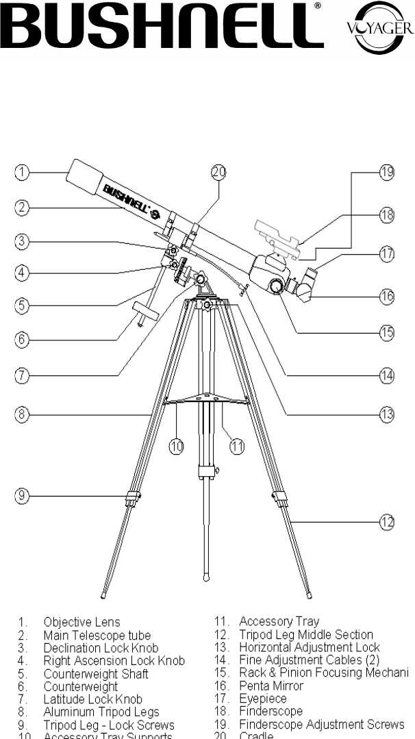 telescope parts diagram