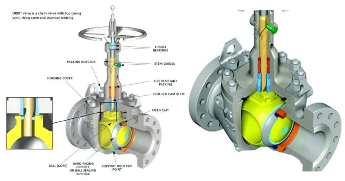 orbit valve parts diagram