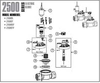 orbit valve parts diagram