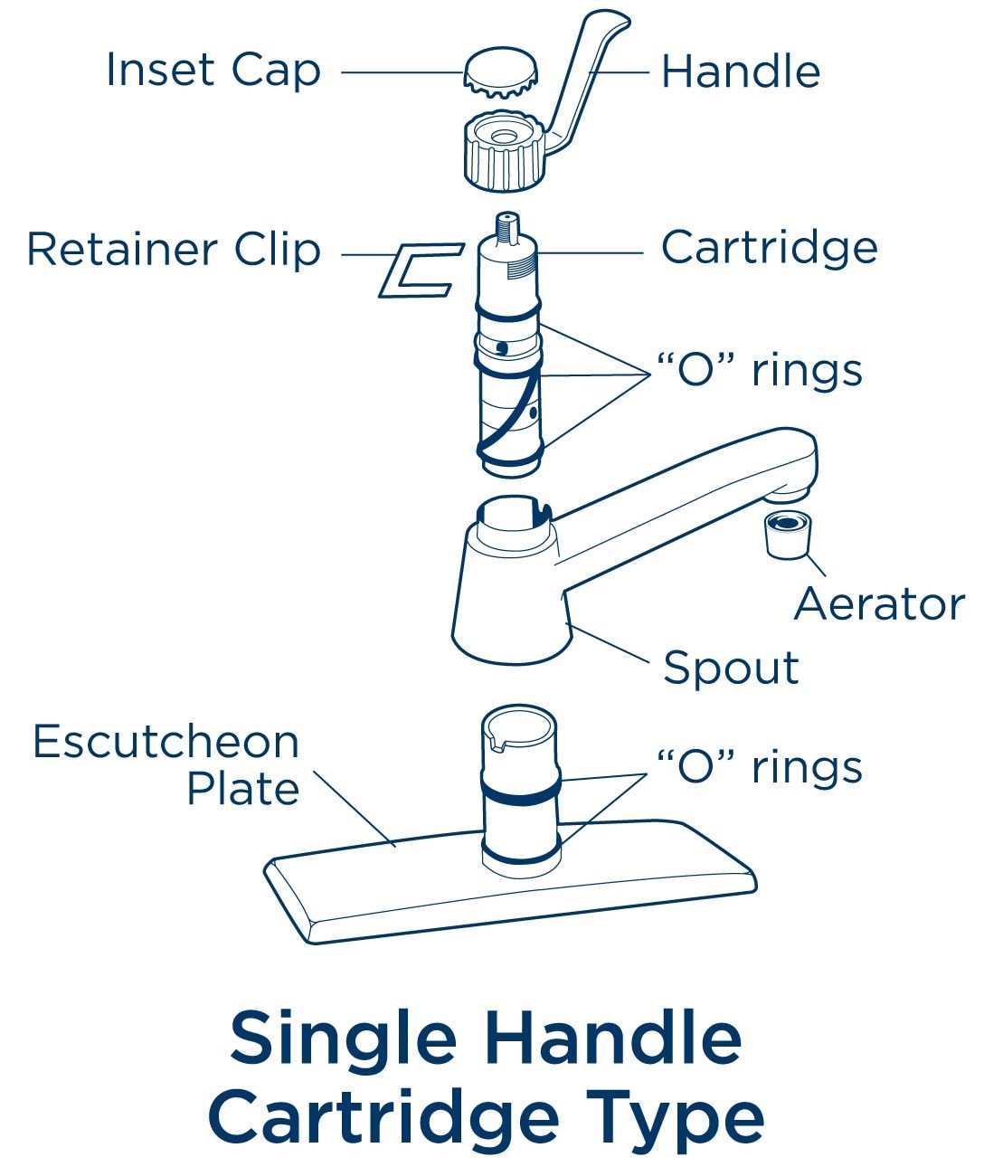 faucet parts diagram