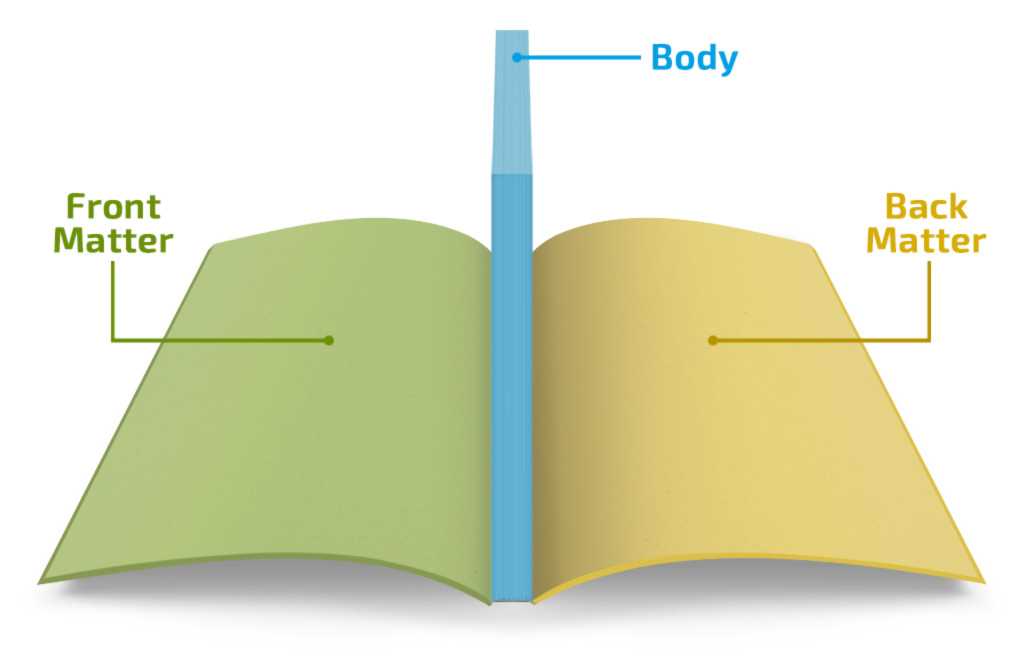 parts of a book diagram