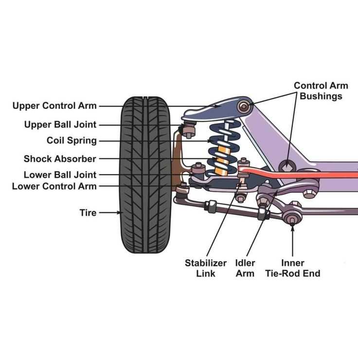 parts of a car tire diagram