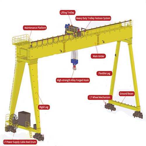 parts of a crane diagram