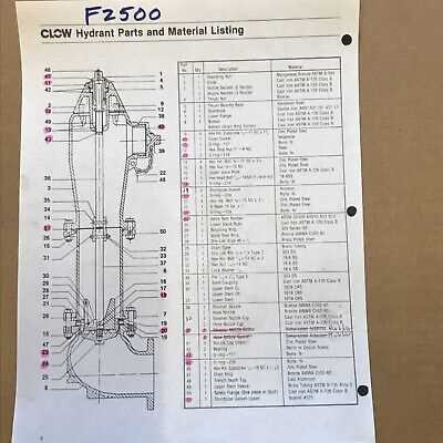 parts of a fire hydrant diagram