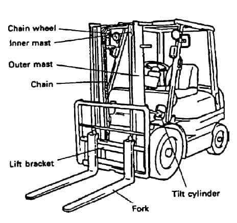 parts of a forklift diagram